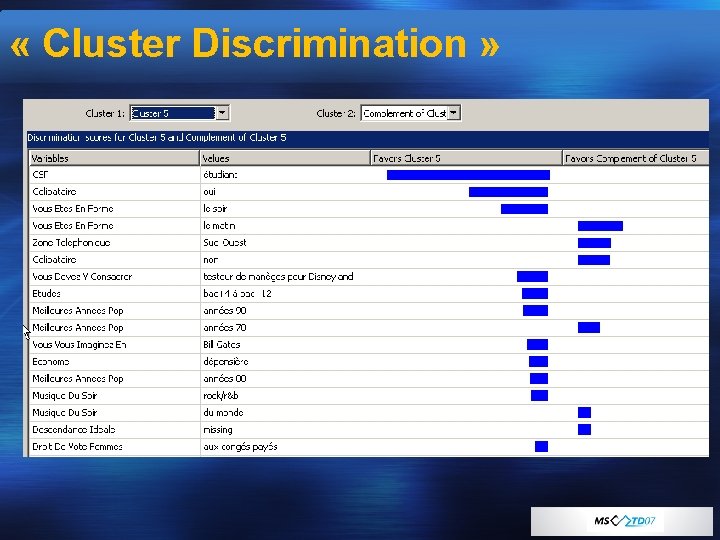  « Cluster Discrimination » 