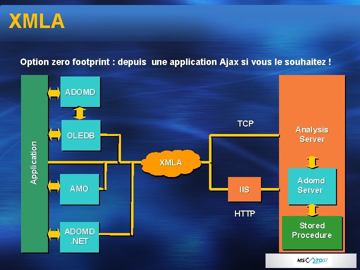 XMLA Option zero footprint : depuis une application Ajax si vous le souhaitez !