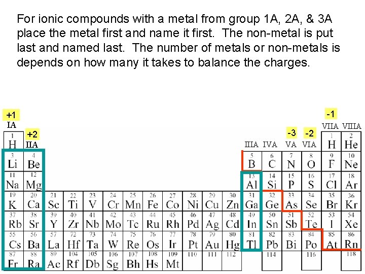 For ionic compounds with a metal from group 1 A, 2 A, & 3