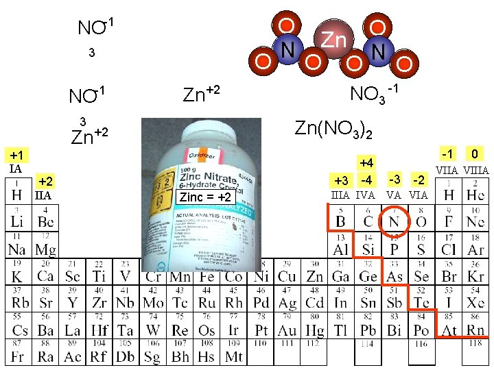 NO-1 3 -1 NO O Zn+2 3 +2 IIA Zn O O O NO