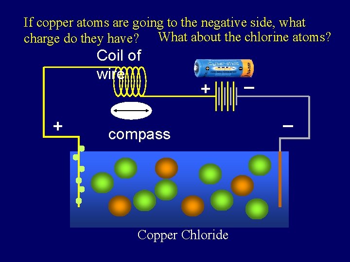 If copper atoms are going to the negative side, what charge do they have?