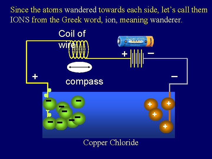 Since the atoms wandered towards each side, let’s call them IONS from the Greek