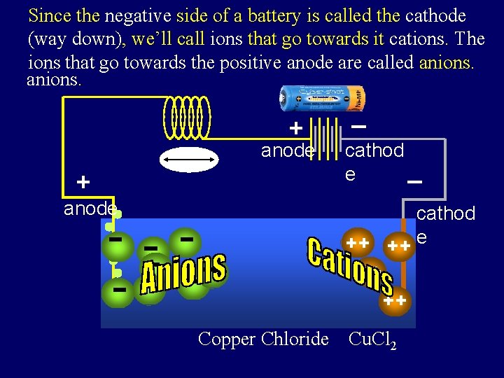 Since the negative side of a battery is called the cathode Also, since the