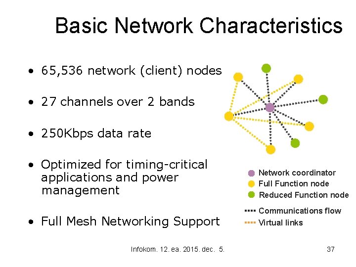 Basic Network Characteristics • 65, 536 network (client) nodes • 27 channels over 2