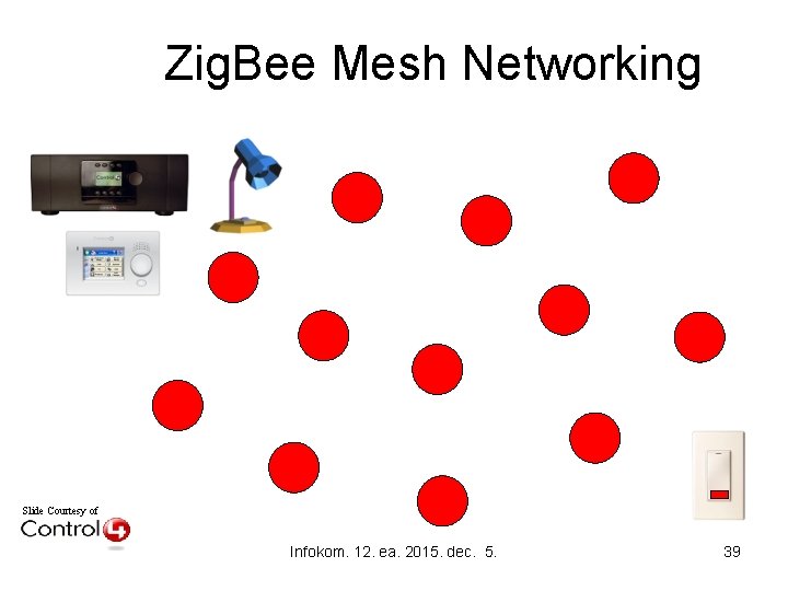 Zig. Bee Mesh Networking Slide Courtesy of Infokom. 12. ea. 2015. dec. 5. 39