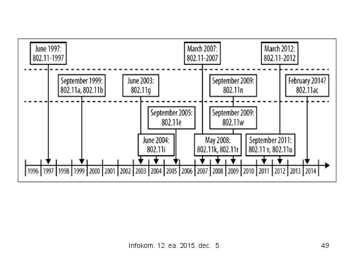 Infokom. 12. ea. 2015. dec. 5. 49 