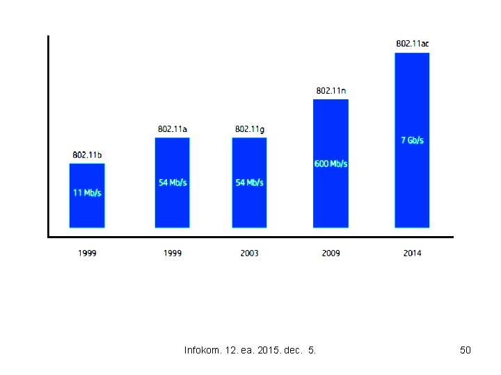 Infokom. 12. ea. 2015. dec. 5. 50 