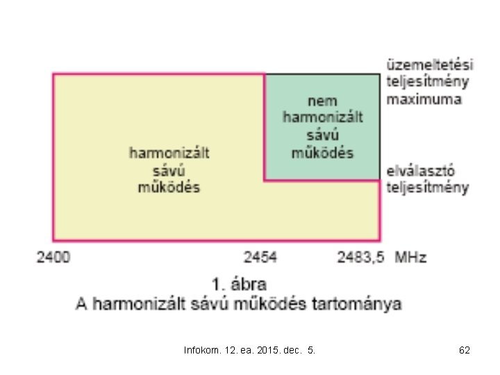 Infokom. 12. ea. 2015. dec. 5. 62 