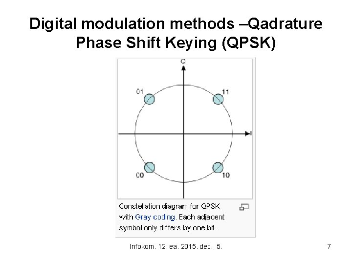 Digital modulation methods –Qadrature Phase Shift Keying (QPSK) Infokom. 12. ea. 2015. dec. 5.
