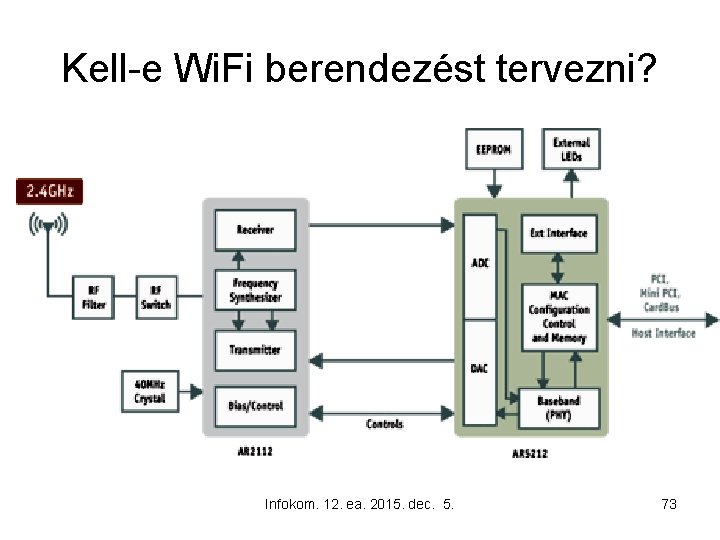 Kell-e Wi. Fi berendezést tervezni? Infokom. 12. ea. 2015. dec. 5. 73 