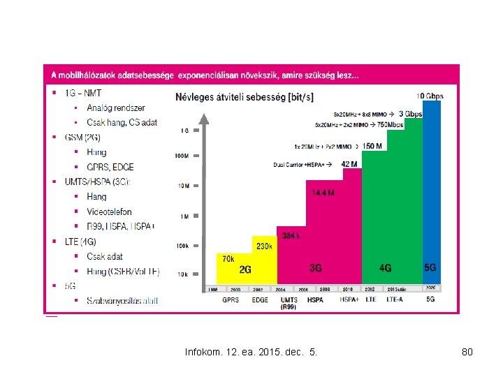 Infokom. 12. ea. 2015. dec. 5. 80 