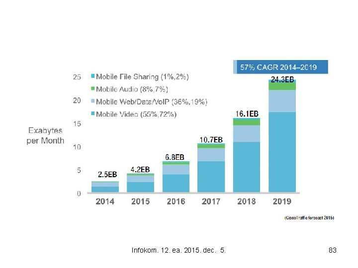 Infokom. 12. ea. 2015. dec. 5. 83 