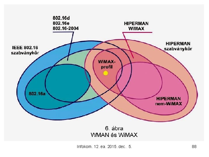 Infokom. 12. ea. 2015. dec. 5. 88 