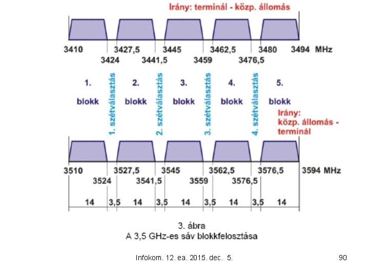 Infokom. 12. ea. 2015. dec. 5. 90 