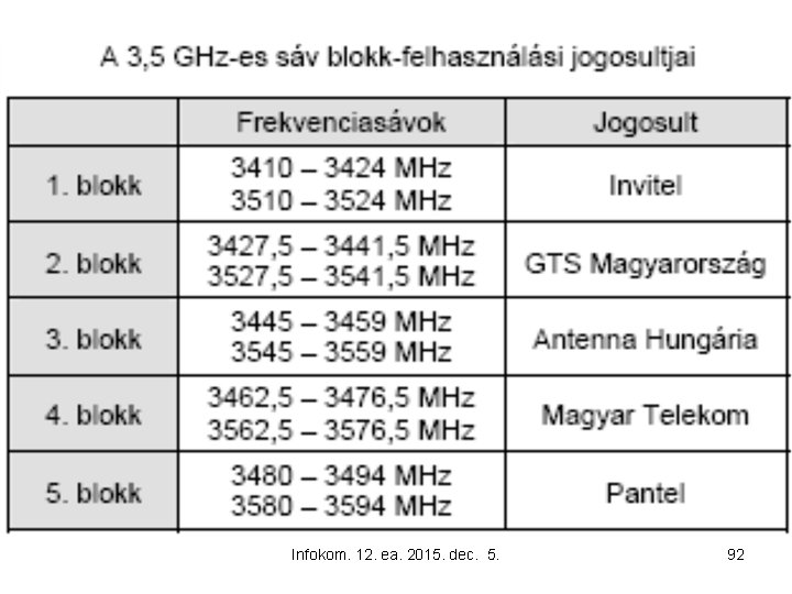 Infokom. 12. ea. 2015. dec. 5. 92 