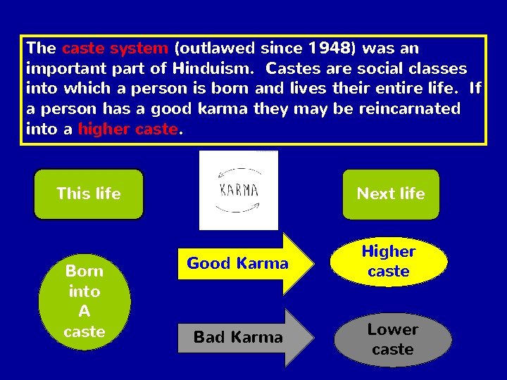 The caste system (outlawed since 1948) was an important part of Hinduism. Castes are