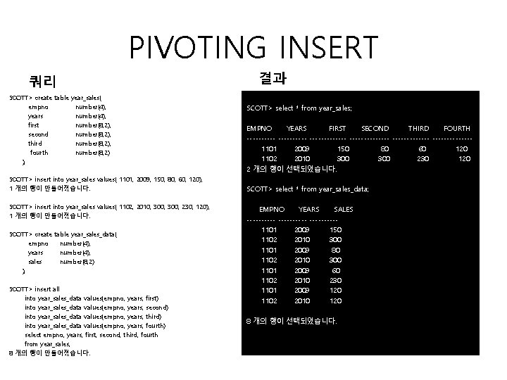 PIVOTING INSERT 쿼리 SCOTT> create table year_sales( empno number(4), years number(4), first number(8, 2), PIVOTING INSERT 쿼리 SCOTT> create table year_sales( empno number(4), years number(4), first number(8, 2),