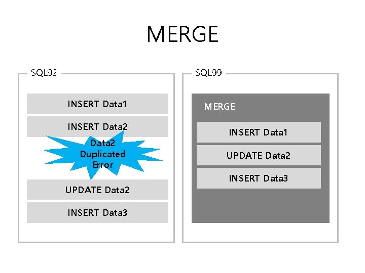 MERGE SQL 92 SQL 99 INSERT Data 1 INSERT Data 2 Duplicated Error UPDATE MERGE SQL 92 SQL 99 INSERT Data 1 INSERT Data 2 Duplicated Error UPDATE