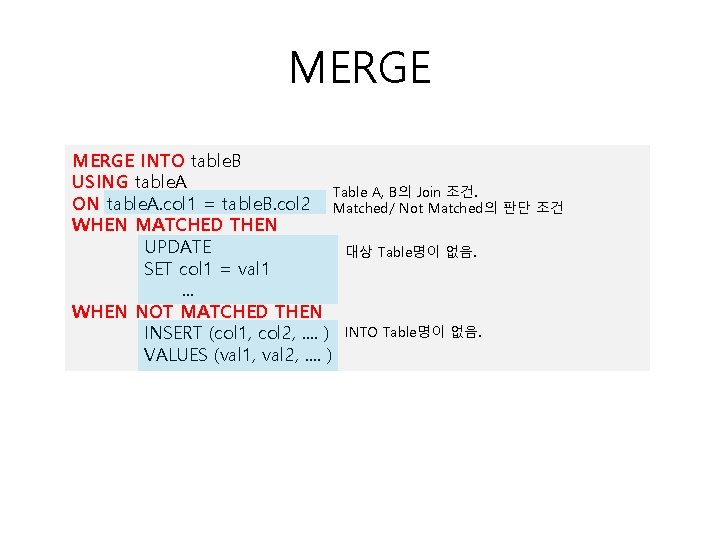 MERGE INTO table. B USING table. A Table A, B의 Join 조건. ON table. MERGE INTO table. B USING table. A Table A, B의 Join 조건. ON table.