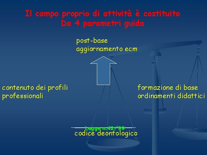 Il campo proprio di attività è costituito Da 4 parametri guida post-base aggiornamento ecm