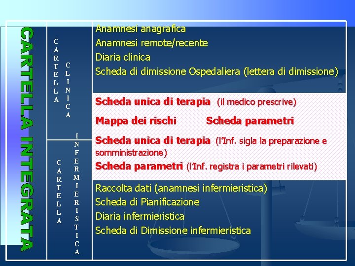 Anamnesi anagrafica Anamnesi remote/recente Diaria clinica Scheda di dimissione Ospedaliera (lettera di dimissione) C