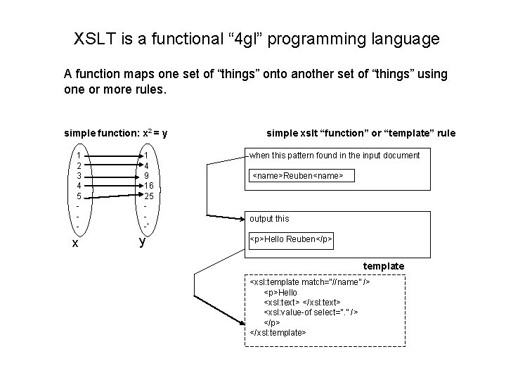 XSLT is a functional “ 4 gl” programming language A function maps one set