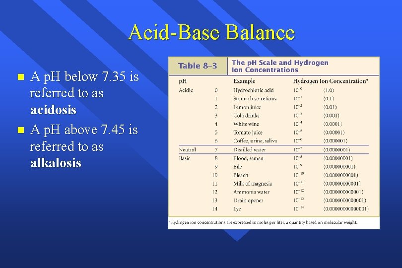 Acid-Base Balance n n A p. H below 7. 35 is referred to as