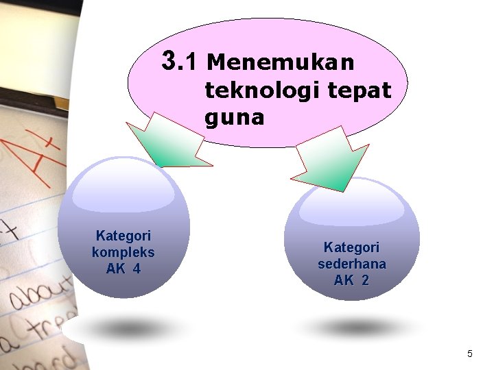 3. 1 Menemukan teknologi tepat guna Kategori kompleks AK 4 Kategori sederhana AK 2