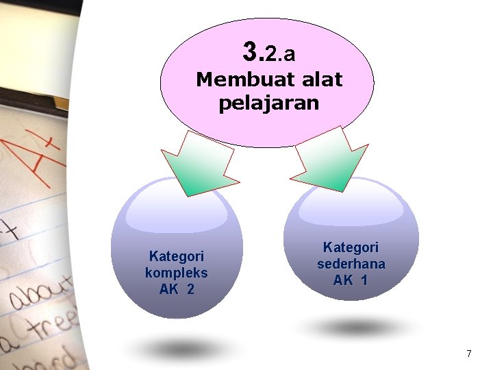 3. 2. a Membuat alat pelajaran Kategori kompleks AK 2 Kategori sederhana AK 1