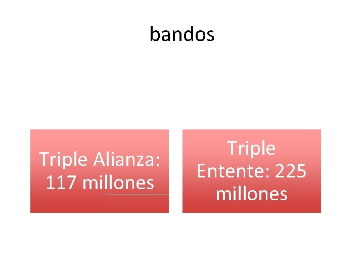 bandos Triple Alianza: 117 millones Triple Entente: 225 millones 