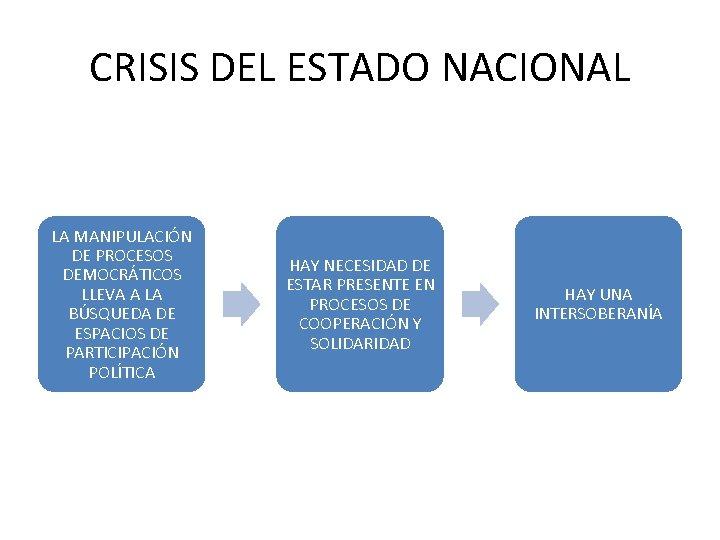 CRISIS DEL ESTADO NACIONAL LA MANIPULACIÓN DE PROCESOS DEMOCRÁTICOS LLEVA A LA BÚSQUEDA DE