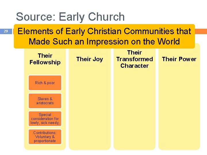 Source: Early Church 29 Elements of Early Christian Communities that Made Such an Impression