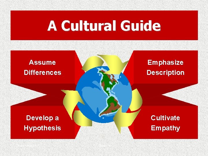 A Cultural Guide Assume Differences Emphasize Description Develop a Hypothesis Cultivate Empathy Prentice Hall,