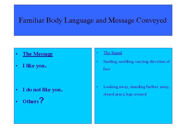 Familiar Body Language and Message Conveyed • The Message • I like you. •