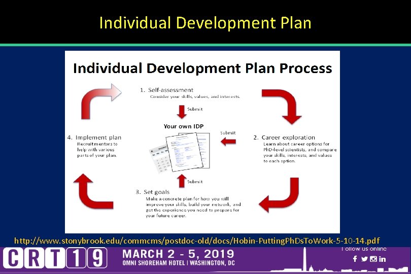 Individual Development Plan http: //www. stonybrook. edu/commcms/postdoc-old/docs/Hobin-Putting. Ph. Ds. To. Work-5 -10 -14. pdf