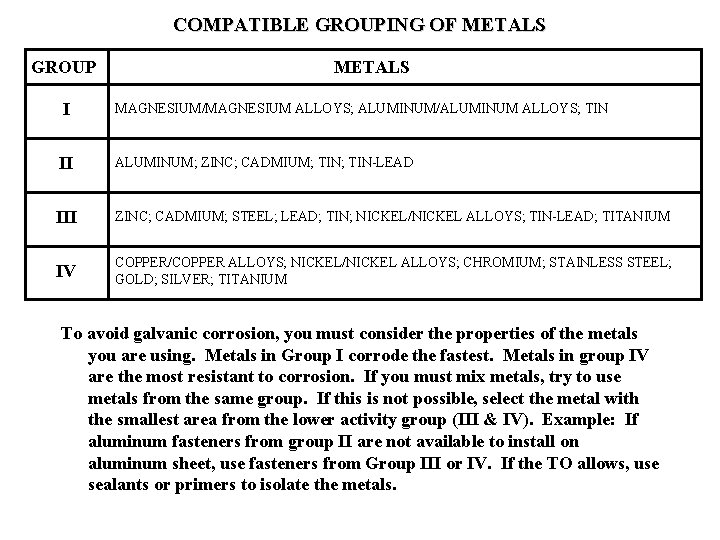 COMPATIBLE GROUPING OF METALS GROUP METALS I MAGNESIUM/MAGNESIUM ALLOYS; ALUMINUM/ALUMINUM ALLOYS; TIN II ALUMINUM;