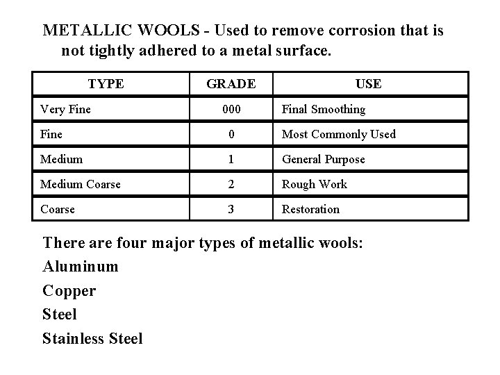 METALLIC WOOLS - Used to remove corrosion that is not tightly adhered to a