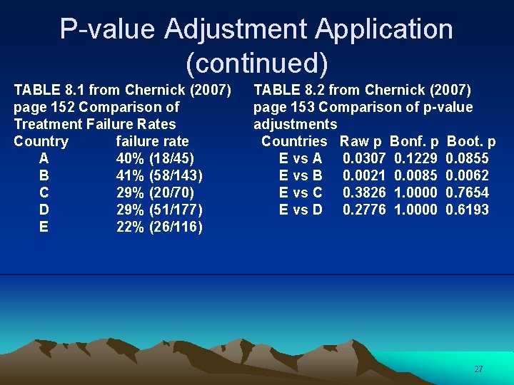 P-value Adjustment Application (continued) TABLE 8. 1 from Chernick (2007) page 152 Comparison of