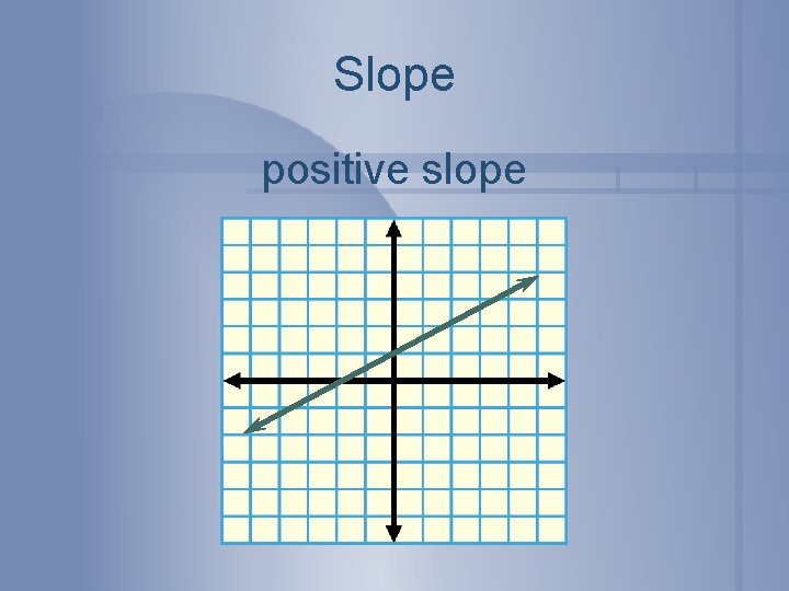 Slope positive slope 