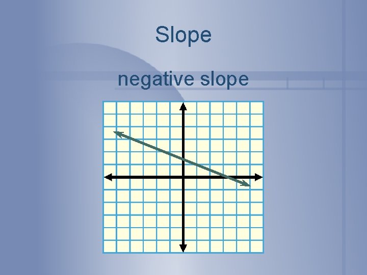 Slope negative slope 