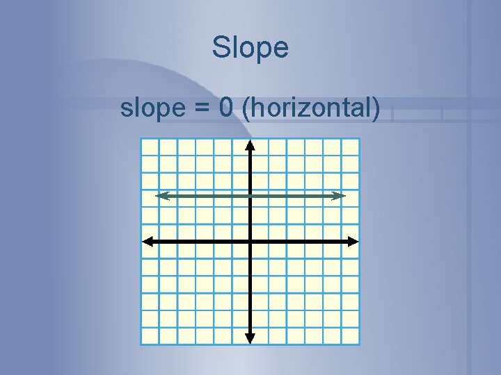 Slope slope = 0 (horizontal) 