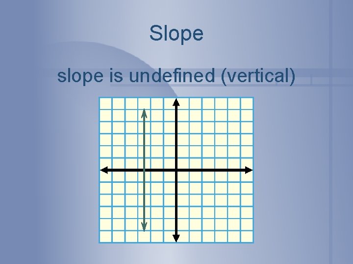 Slope slope is undefined (vertical) 
