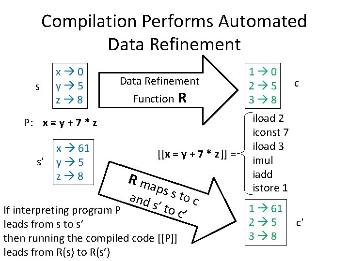 Compiler Construction Lecture 17 Mapping Variables to Memory