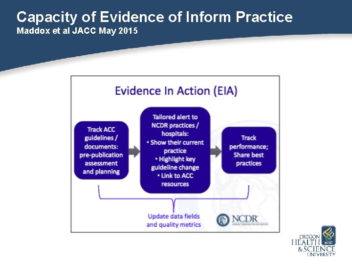 Capacity of Evidence of Inform Practice Maddox et al JACC May 2015 