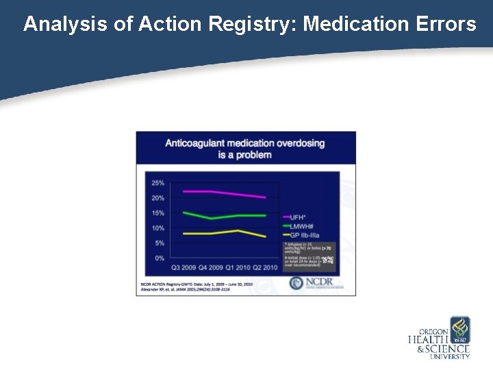 Analysis of Action Registry: Medication Errors 