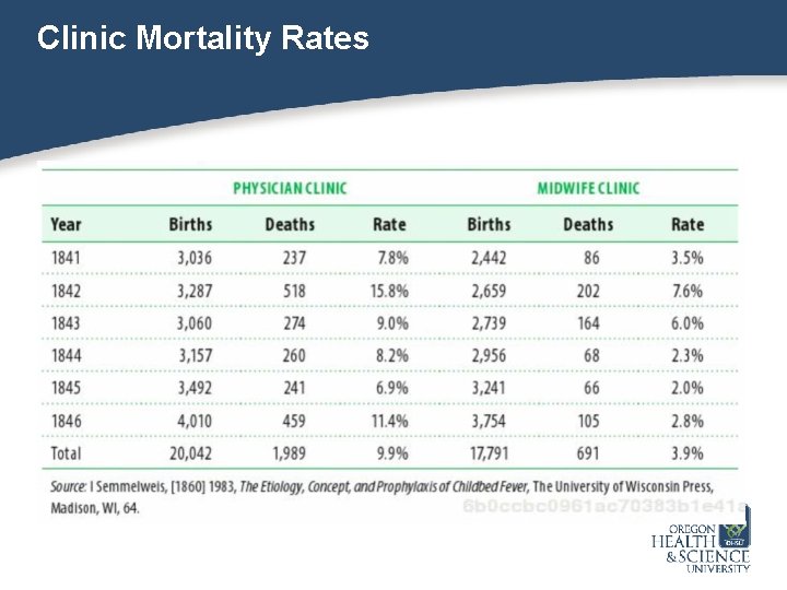 Clinic Mortality Rates 