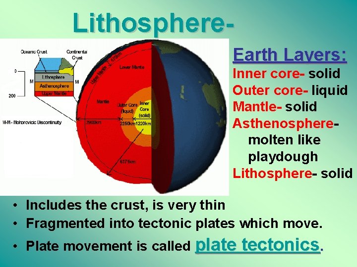 Lithosphere. Earth Layers: Inner core- solid Outer core- liquid Mantle- solid Asthenospheremolten like playdough