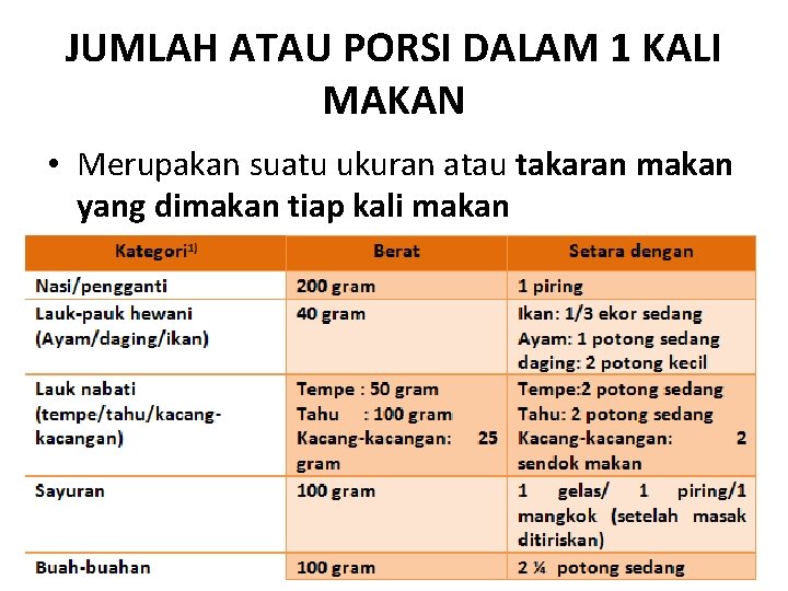 JUMLAH ATAU PORSI DALAM 1 KALI MAKAN • Merupakan suatu ukuran atau takaran makan