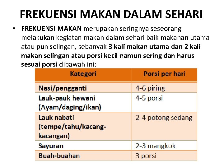 FREKUENSI MAKAN DALAM SEHARI • FREKUENSI MAKAN merupakan seringnya seseorang melakukan kegiatan makan dalam