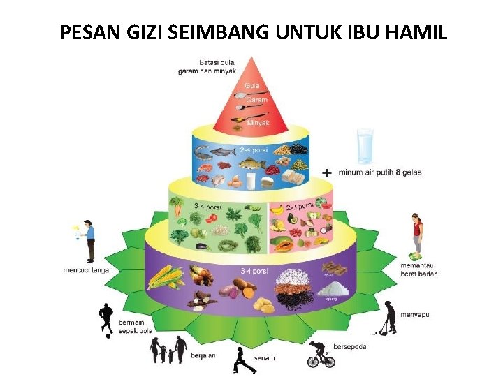 PESAN GIZI SEIMBANG UNTUK IBU HAMIL 